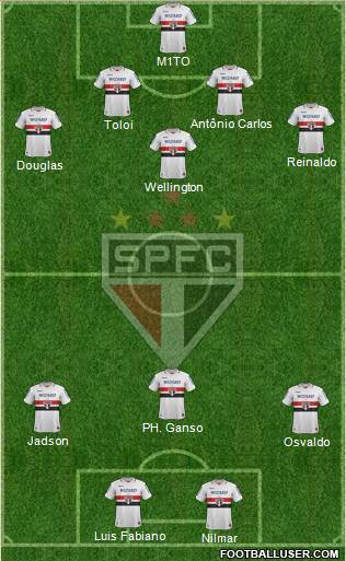 São Paulo FC Formation 2013