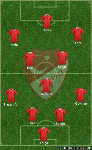 Turkey Formation 2013