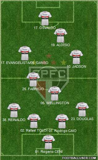 São Paulo FC Formation 2013