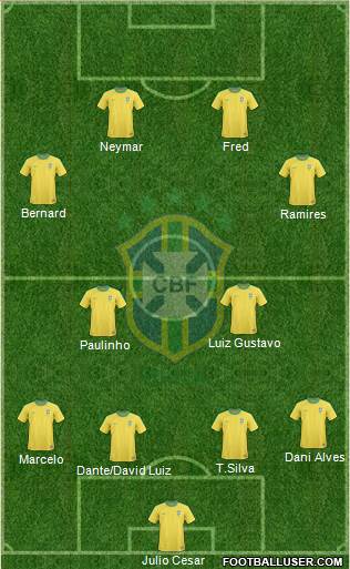 Brazil Formation 2013