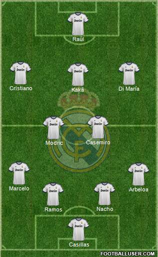 Real Madrid C.F. Formation 2013