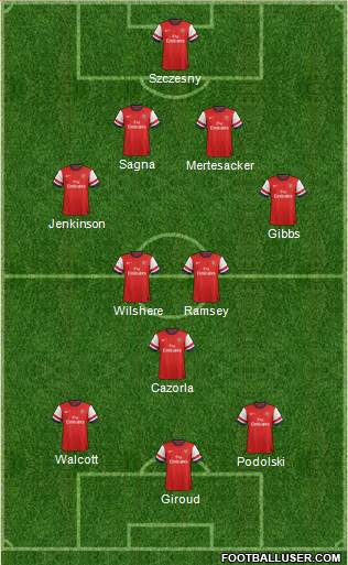 Arsenal Formation 2013