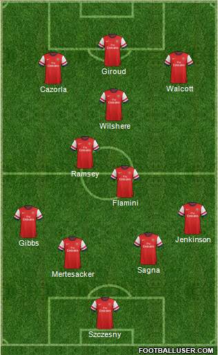 Arsenal Formation 2013