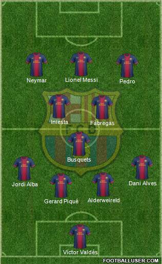 F.C. Barcelona Formation 2013