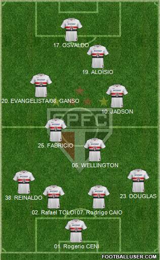 São Paulo FC Formation 2013