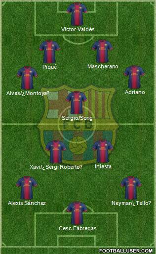 F.C. Barcelona Formation 2013