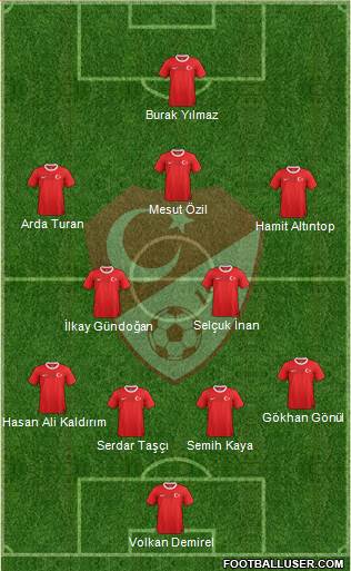 Turkey Formation 2013