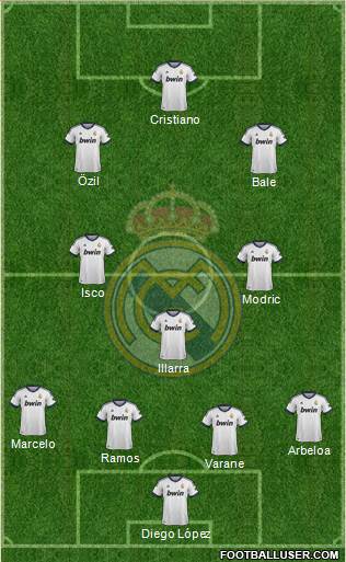 Real Madrid C.F. Formation 2013