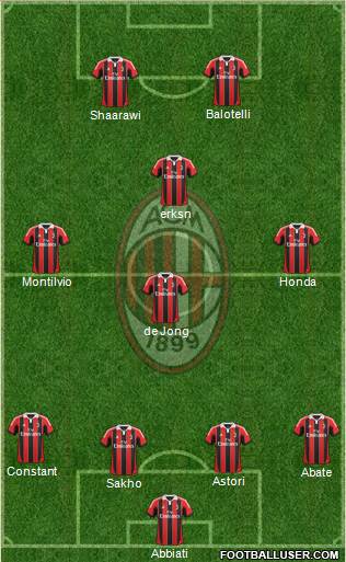 A.C. Milan Formation 2013