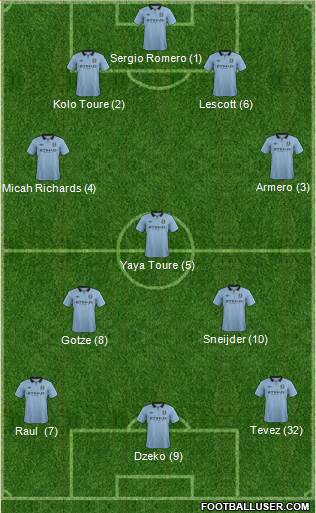 Manchester City Formation 2013