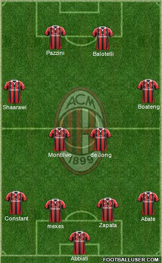 A.C. Milan Formation 2013