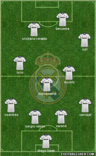 Real Madrid C.F. Formation 2013