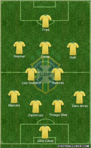 Brazil Formation 2013