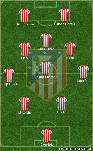 C. Atlético Madrid S.A.D. Formation 2013