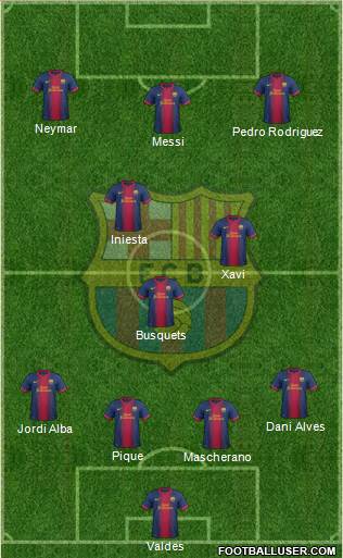 F.C. Barcelona Formation 2013