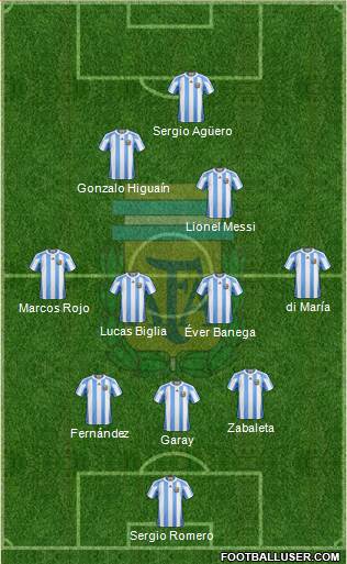 Argentina Formation 2013