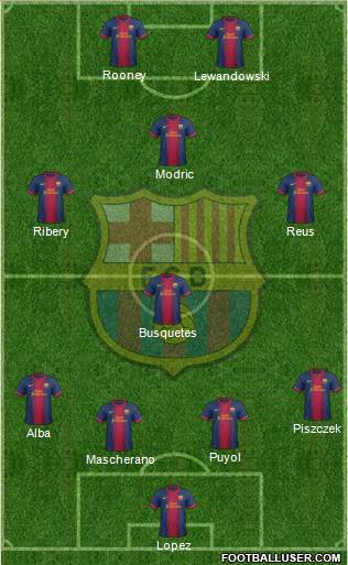 F.C. Barcelona Formation 2013
