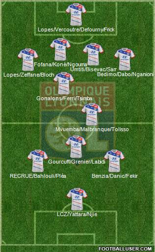Olympique Lyonnais Formation 2013