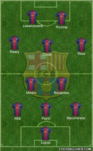 F.C. Barcelona Formation 2013
