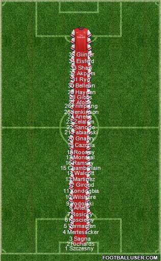 Arsenal Formation 2013