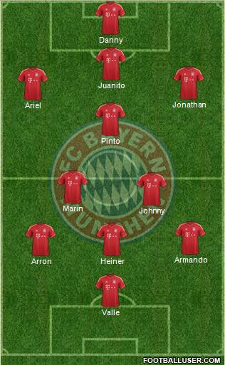FC Bayern München Formation 2013