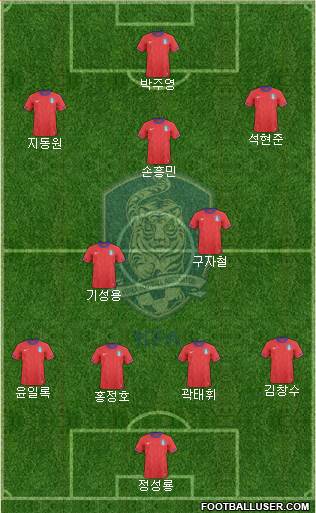 South Korea Formation 2013