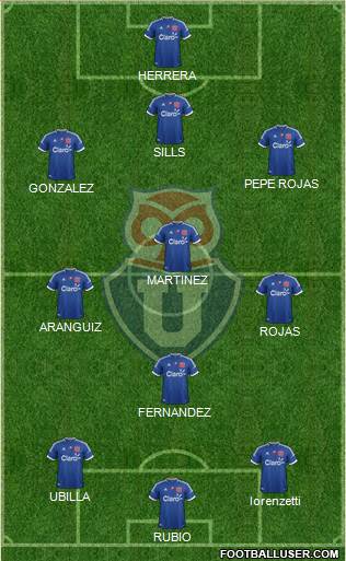 CF Universidad de Chile Formation 2013