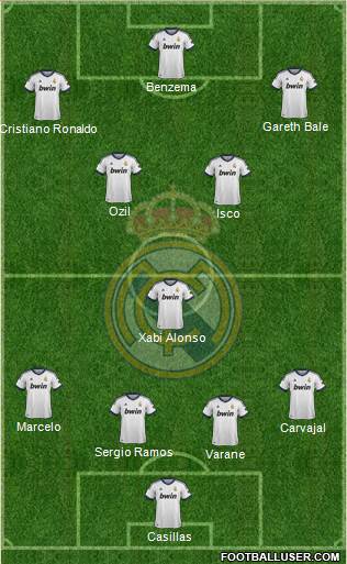 Real Madrid C.F. Formation 2013