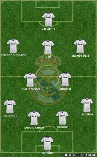 Real Madrid C.F. Formation 2013