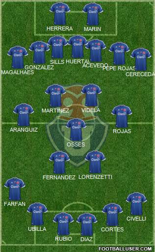 CF Universidad de Chile Formation 2013