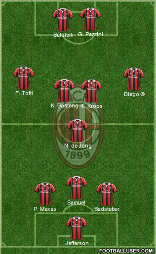 A.C. Milan Formation 2013
