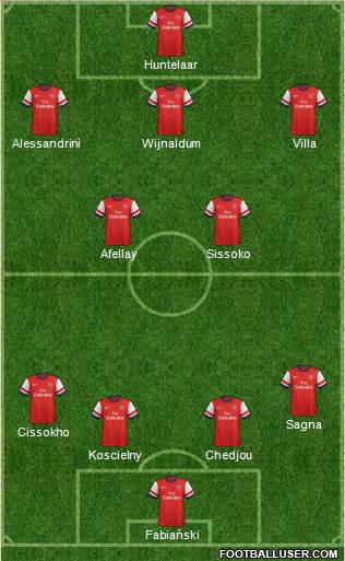 Arsenal Formation 2013