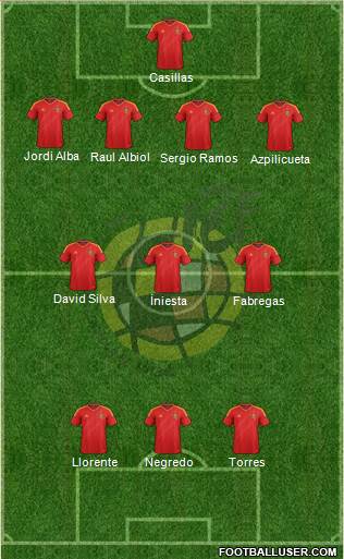 Spain Formation 2013