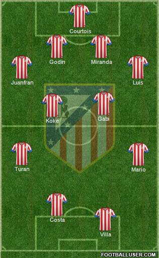 C. Atlético Madrid S.A.D. Formation 2013
