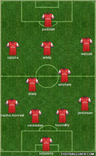 Arsenal Formation 2013