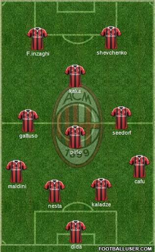 A.C. Milan Formation 2013