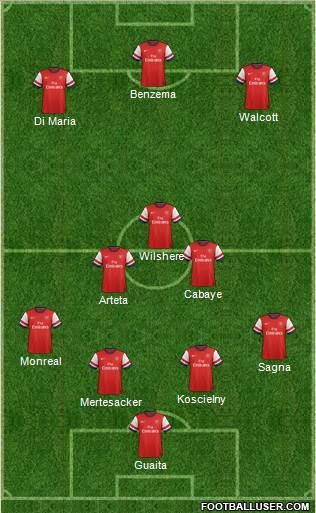 Arsenal Formation 2013