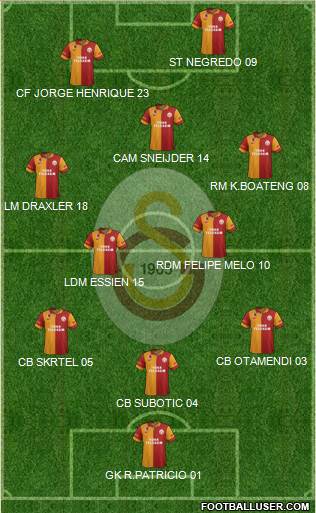 Galatasaray SK Formation 2013
