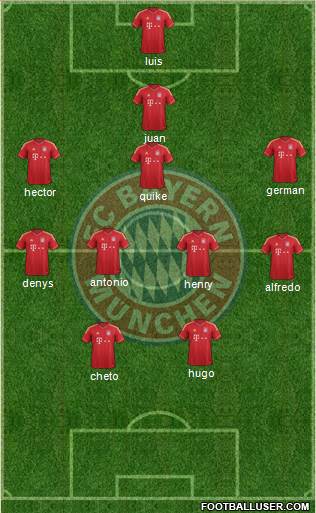 FC Bayern München Formation 2013