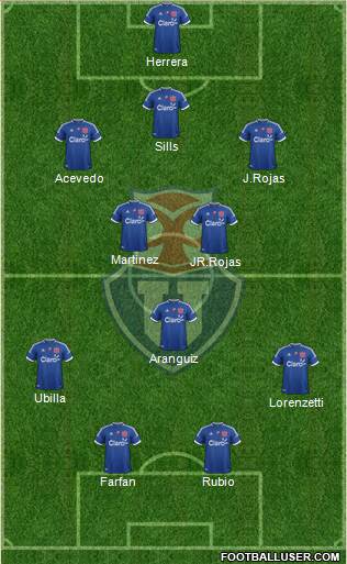 CF Universidad de Chile Formation 2013