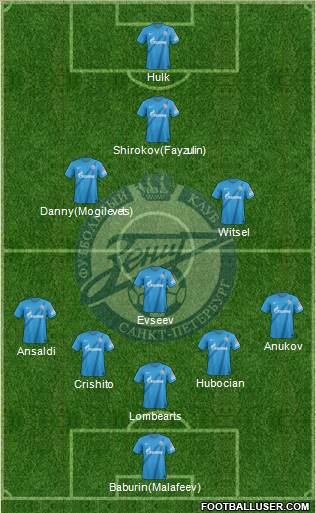 Zenit St. Petersburg Formation 2013