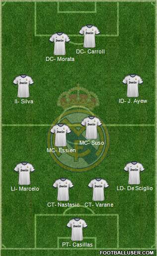 Real Madrid C.F. Formation 2013