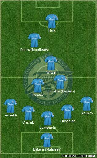 Zenit St. Petersburg Formation 2013
