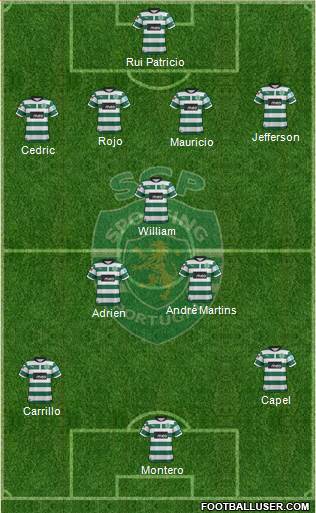 Sporting Clube de Portugal - SAD Formation 2013