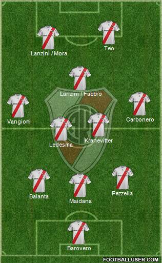 River Plate Formation 2013