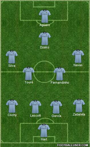 Manchester City Formation 2013
