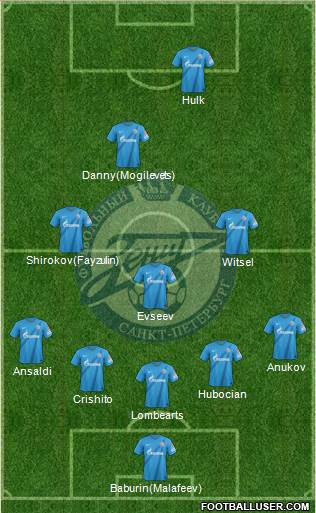 Zenit St. Petersburg Formation 2013
