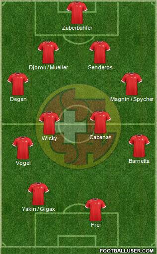 Switzerland Formation 2013