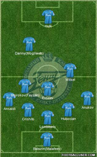 Zenit St. Petersburg Formation 2013