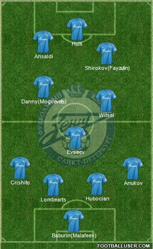 Zenit St. Petersburg Formation 2013